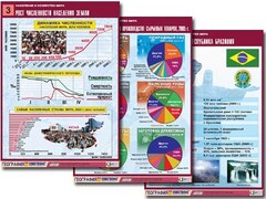 Комплект таблиц "Население и хозяйство мира" (16 таблиц, А1, ламинированные) - fgospostavki.ru - Вологда