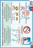 Правила техники безопасности в кабинете химии (винил) - fgospostavki.ru - Вологда