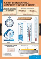 Комплект таблиц. Физика 7 класс. - fgospostavki.ru - Вологда