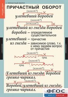 Комплект таблиц. Русский язык 7 класс - fgospostavki.ru - Вологда