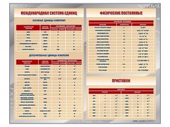 Стенд "Международная система единиц. Физические постоянные. Приставки" - fgospostavki.ru - Вологда
