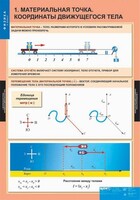 Комплект таблиц. Физика 9 класс. - fgospostavki.ru - Вологда
