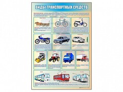 Стенд "Виды транспортных средств" - fgospostavki.ru - Вологда