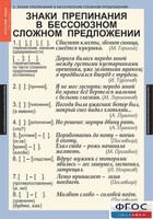 Комплект таблиц. Русский язык 9 класс - fgospostavki.ru - Вологда