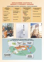 Комплект плакатов "Основы гражданской обороны и защиты от чрезвычайных ситуаций" - fgospostavki.ru - Вологда