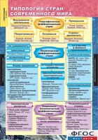 Комплект карт. География. Экономическая и социальная география мира. 10 класс. - fgospostavki.ru - Вологда