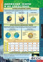 Комплект таблиц. География. Начальный курс 6 класс. - fgospostavki.ru - Вологда