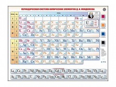Справочно-информационный стенд (световой) "Периодическая система химических элементов Д.И. Менделеева" - fgospostavki.ru - Вологда