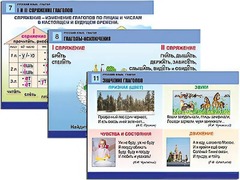 Комплект таблиц "Русский язык. Глагол" (12 таблиц, формат А1, ламинированные) - fgospostavki.ru - Вологда