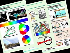 Комплект таблиц "Оптика. Специальная теория относительности" (14 таблиц, формат А1, ламинированные) - fgospostavki.ru - Вологда
