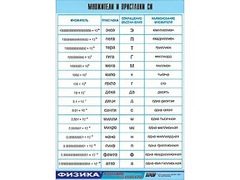 Таблица демонстрационная "Множители и приставки СИ" (винил 100х140) - fgospostavki.ru - Вологда
