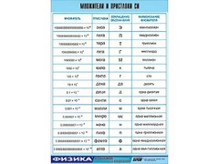 Таблица демонстрационная "Множители и приставки СИ" (винил 70х100) - fgospostavki.ru - Вологда