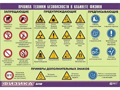 Таблица демонстрационная "Правила техники безопасности в кабинете физики" (винил 100x140) - fgospostavki.ru - Вологда