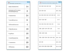 Комплект карточек (10) "Обучающий калейдоскоп. Умножение на 2, 5 и 10" - fgospostavki.ru - Вологда