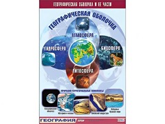 Таблица демонстрационная "Географическая оболочка и ее части" (винил 70*100) - fgospostavki.ru - Вологда