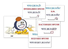 Модель-аппликация "Неопределенная форма глагола. Три времени глагола" (лам.) - fgospostavki.ru - Вологда