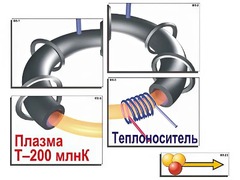 Модель-аппликация "Термоядерный синтез" (ламинированная) - fgospostavki.ru - Вологда