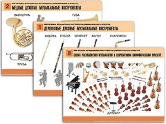 Комплект таблиц "Мир музыки. Инструменты симфонического оркестра" (8 таблиц, формат А2, ламинированные) - fgospostavki.ru - Вологда