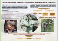 Комплект плакатов "Радиационная и химическая защита" - fgospostavki.ru - Вологда