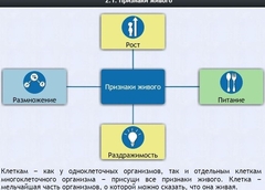 Интерактивные курсы. Биология 5 класс. Базовый - fgospostavki.ru - Вологда