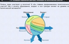 Интерактивные курсы. Обществознание 9 классы. Базовый - fgospostavki.ru - Вологда