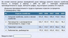 Интерактивные курсы. География 9 класс . Базовый. - fgospostavki.ru - Вологда