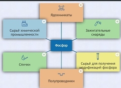 Интерактивные курсы. Химия 9 класс. Базовый. - fgospostavki.ru - Вологда