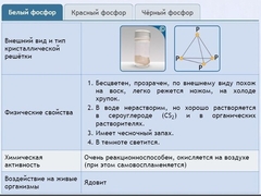 Интерактивные курсы. Химия 9 класс. Расширенный. - fgospostavki.ru - Вологда