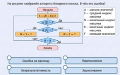 Интерактивные курсы. Информатика 9 класс . Базовый. - fgospostavki.ru - Вологда