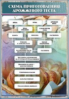 Стенд "Схема приготовления дрожжевого теста" - fgospostavki.ru - Вологда