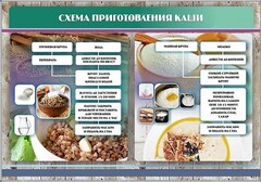 Стенд "Схема приготовления каши" - fgospostavki.ru - Вологда