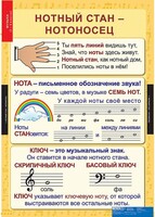 Комплект таблиц. Музыка. Начальная школа. - fgospostavki.ru - Вологда