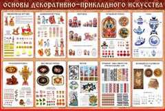Стенд "Основы декоративно-прикладного искусства" - fgospostavki.ru - Вологда