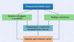 Интерактивные курсы. Русский язык 11 класс . Базовый. - fgospostavki.ru - Вологда