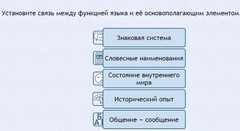 Интерактивные курсы. Русский язык 7 класс . Базовый. - fgospostavki.ru - Вологда