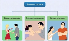 Интерактивные курсы. Русский язык 10 класс . Базовый. - fgospostavki.ru - Вологда