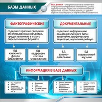 Стенд "Базы данных" - fgospostavki.ru - Вологда
