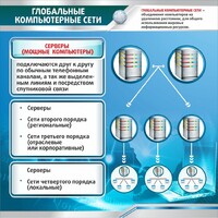 Стенд "Глобальные компьютерные сети" - fgospostavki.ru - Вологда