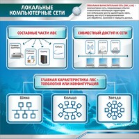 Стенд "Локальные компьютерные сети" - fgospostavki.ru - Вологда