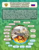 Стенд "Чрезвычайные ситуации техногенного, военного, природного характера" Вариант 2 - fgospostavki.ru - Вологда