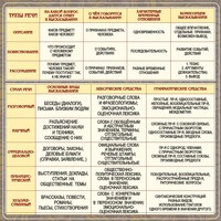 Стенд "Типы и стили речи" - fgospostavki.ru - Вологда