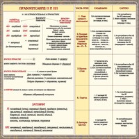 Стенд "Правописание Н и НН" - fgospostavki.ru - Вологда