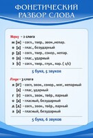 Стенд "Фонетический разбор слова" - fgospostavki.ru - Вологда