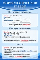 Стенд "Морфологический разбор" - fgospostavki.ru - Вологда