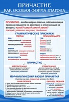 Стенд "Причастие как особая форма глагола" - fgospostavki.ru - Вологда
