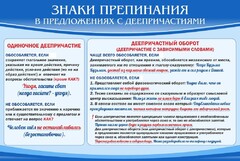 Стенд "Знаки препинания в предложениях с деепричастием" - fgospostavki.ru - Вологда