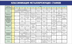 Стенд "Классификация металлорежущих станков" - fgospostavki.ru - Вологда