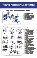 Стенд "Токарно-револьверные автоматы" - fgospostavki.ru - Вологда