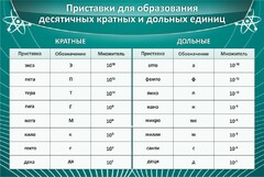 Стенд "Приставки для образования десятичных кратных и дольных единиц" - fgospostavki.ru - Вологда