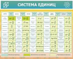 Стенд "Система единиц" - fgospostavki.ru - Вологда